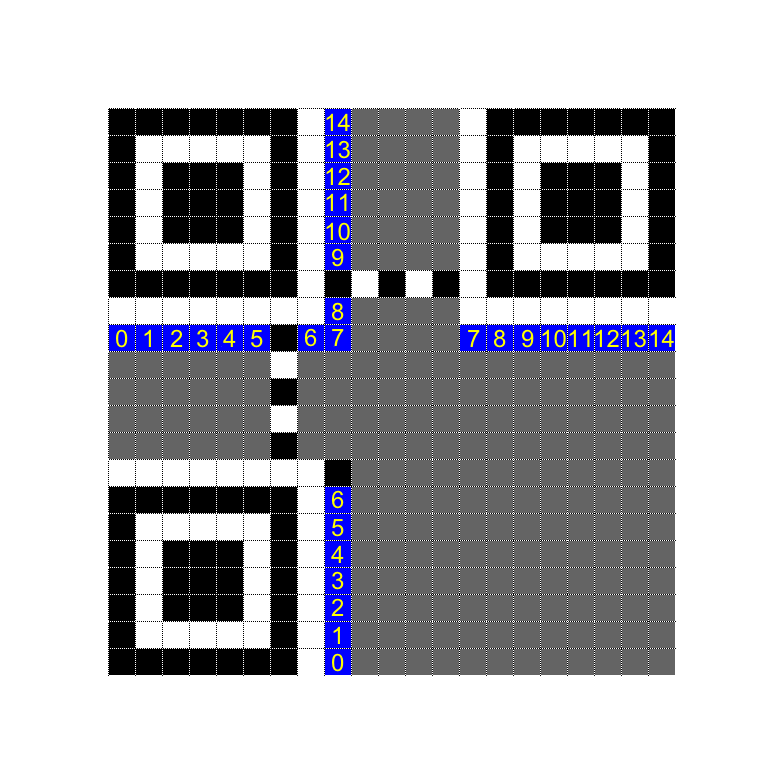 Format and Version Information - QR Code Tutorial