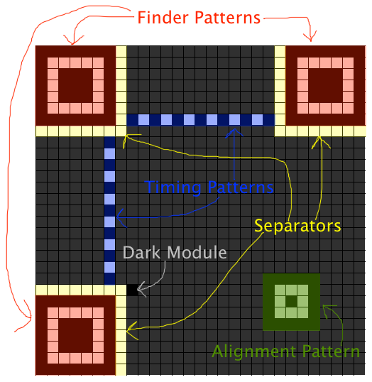 Module Placement in Matrix - QR Code Tutorial